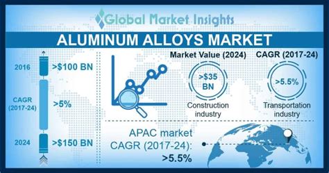 total fabricated aluminum shipments usa|aluminum industry statistics.